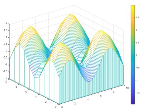 MATLAB Plot Color Map | Delft Stack