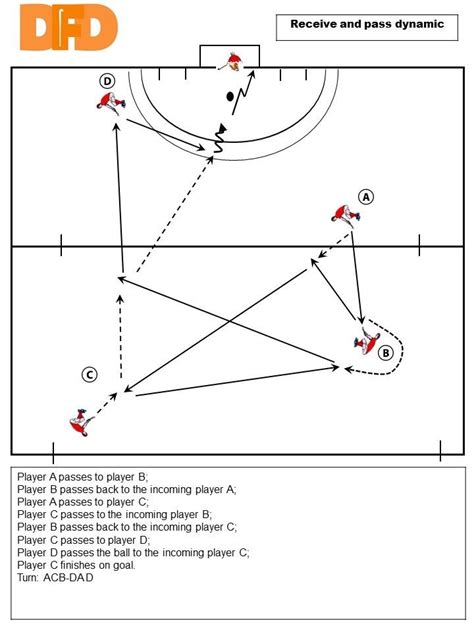 Field Hockey Drill 3 | Field hockey drills, Hockey drills, Field hockey