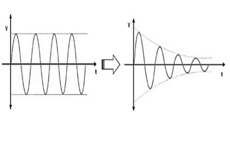 What is Attenuation in Optical Fiber and Its Causes