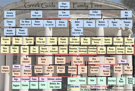 Greek Mythology Family Tree to Print