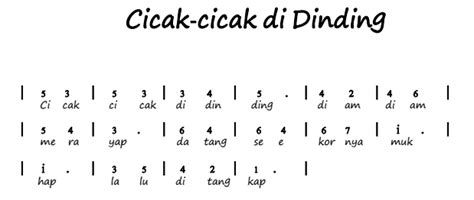 Not Balok Lagu Cicak Cicak Di Dinding – Sinau