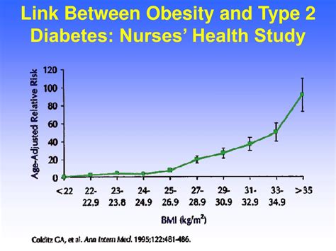 PPT - Natural History of Obesity Leading to Type 2 Diabetes PowerPoint ...