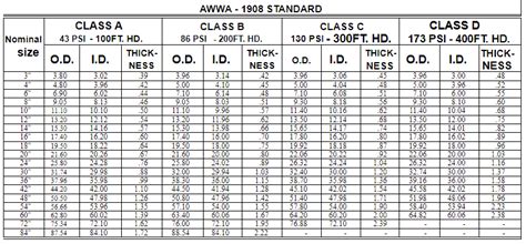 Black Iron Pipe Schedule 40 Specifications