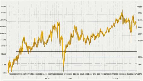 Current Gold Per Kilogram Price Updates