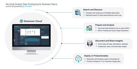 Getting Started with Datameer