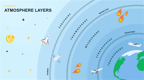 Atmosphere Layers Diagram For Kids