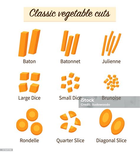 Vegetable Cut Types Stock Illustration - Download Image Now - Carrot, Vegetable, Cutting - iStock