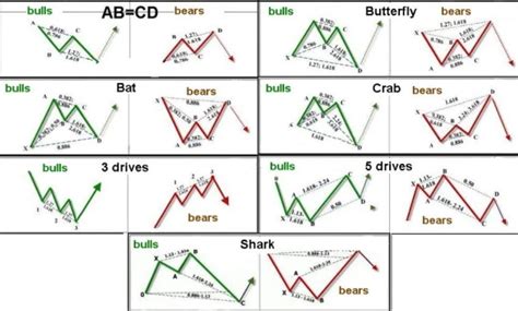 Harmonic Patterns Cheat Sheet Download FREE PDF- ForexBee, 53% OFF