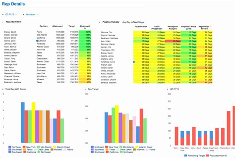 8 Sales forecasting Excel Template - Excel Templates