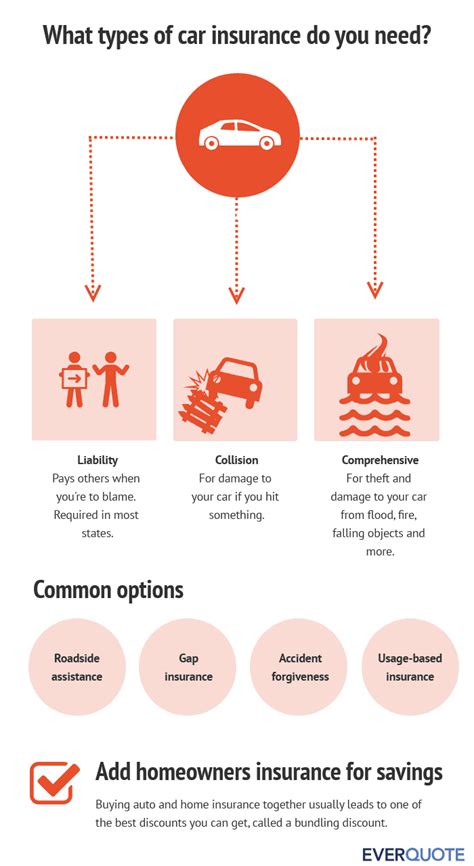 Comprehensive Vs Collision Insurance - Kino Planet