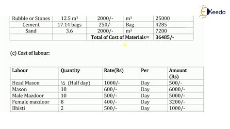 Dry Rubble Masonry Specifications at Mary Stjohn blog