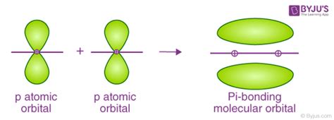 Sigma and Pi Bonds - Definition and Detailed Explanation