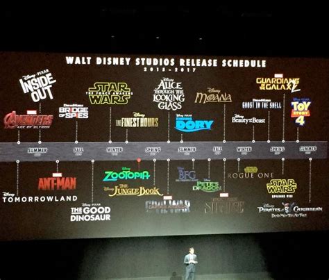 Check Out Disney's Visual Timeline of Their Movies Through 2017 ...