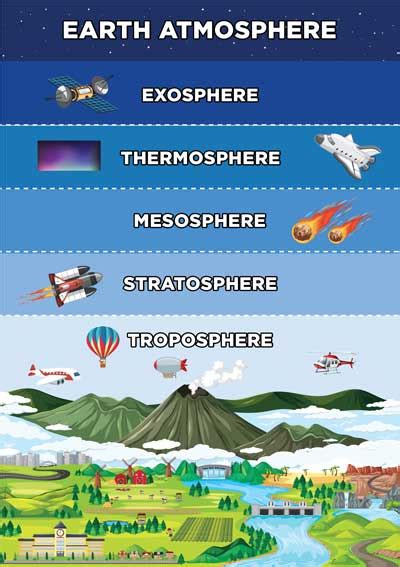 Describe the Composition of the Earth's Atmosphere | Earth Reminder