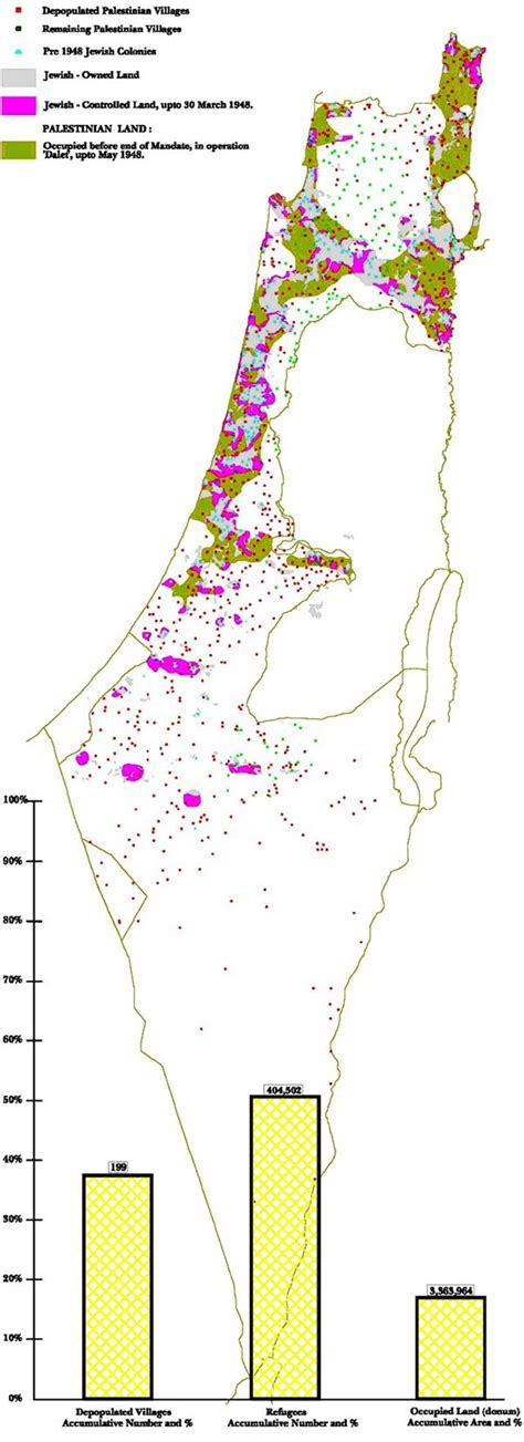 Palestine Land Society | Al Nakba 1948 (1-8 Slides): Slide 3