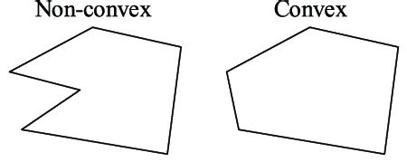 Conversion of non-convex to convex polygon. | Download Scientific Diagram