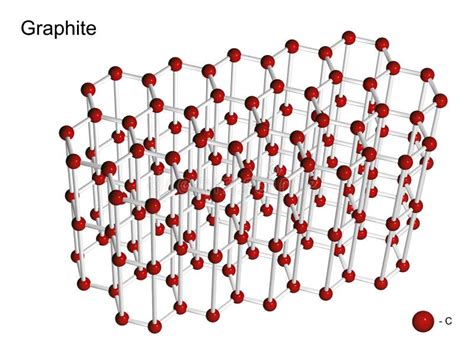 Isolated 3D Model Of A Crystal Lattice Of Graphite Stock Illustration - Illustration of isolated ...