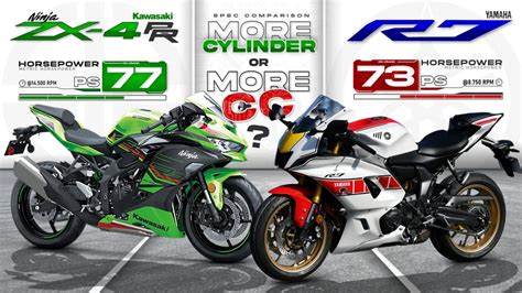 Kawasaki Ninja ZX-4RR vs Yamaha R7 ┃ More Cylinder or More CC ? - YouTube