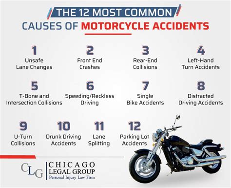 How Common Are Motorcycle Accidents?