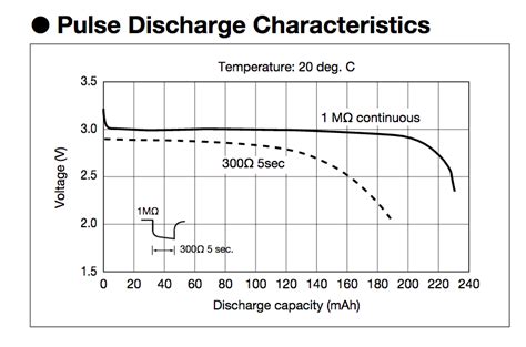 current - Lithium Coin Cell CR2032 battery specifications - Electrical Engineering Stack Exchange