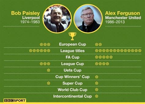 Bob Paisley: How Liverpool's reluctant hero began a revolution - BBC Sport