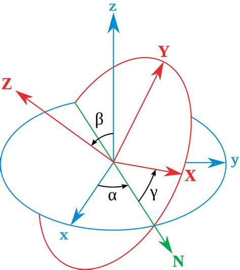 Classical Mechanics - Physics LibreTexts