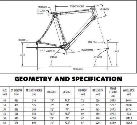 Please Help with Size - Cannondale Synapse- Mtbr.com