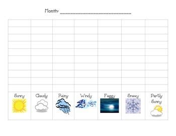 Monthly Weather Graph by Teachspiration | Teachers Pay Teachers