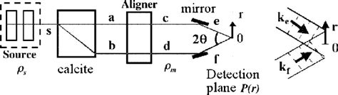 Numerical model to simulate two-photon interference pattern. | Download Scientific Diagram