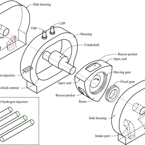 Schematic diagram of the rotary engine. | Download Scientific Diagram