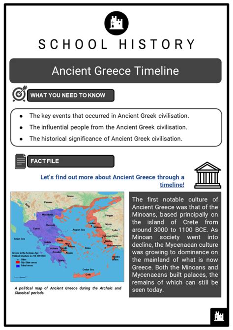 Simple Timeline Of Ancient Greece