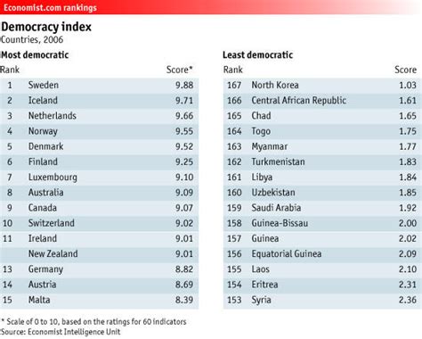 Democracy Rankings - Debate Photo (1092913) - Fanpop