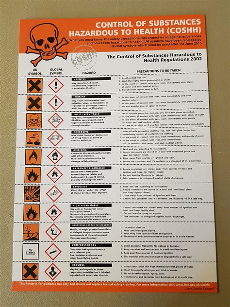 Buy COSHH STICKER (200mm x 300mm) Self Adhesive Vinyl The clearest Coshh Cupboard Safety Sign ...