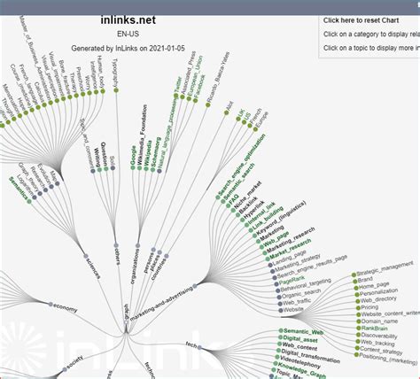 Create Better Knowledge Graphs - InLinks