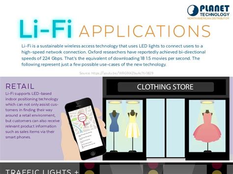 Li-Fi Applications in the Real World