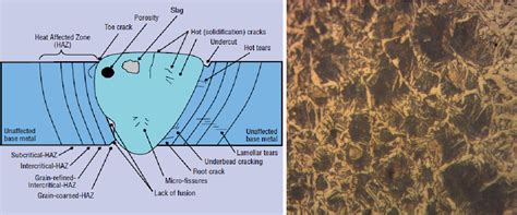 Figure 4 from Microscopic Analysis of Heat Affected Zone (HAZ) of Submerged Arc Welding (saw ...