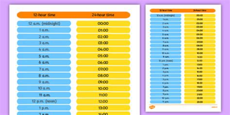 12 and 24-Hour Reference Mat (teacher made)