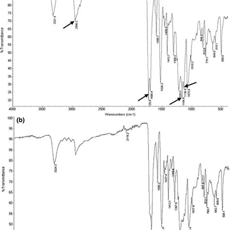 Chemical structure of methylene diphenyl diisocyanate (MDI) polyester... | Download Scientific ...