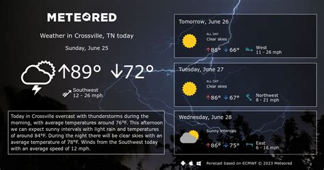 Crossville, TN Weather 14 days - Meteored