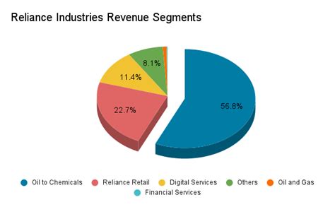 Most Profitable Companies in India| Top 10 Largest Companies (Updated)