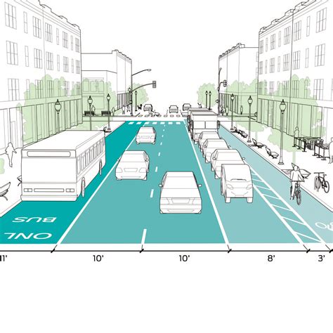 Lane Width - National Association of City Transportation Officials