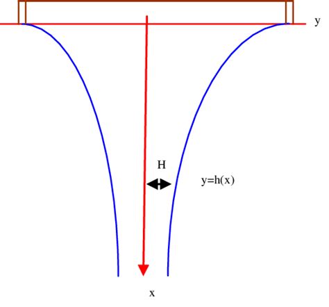 Schematic diagram of a free surface-liquid film flow | Download Scientific Diagram