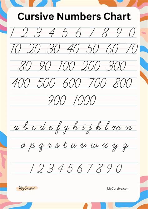 Cursive Numbers [How to write numbers in cursive] - My Cursive