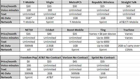 » How to Find the Best No Contract Smartphone Plans in 2015 – Part 1