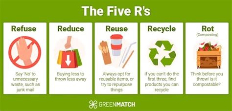 16 Sustainable Zero Waste Tips - Waste Advantage Magazine