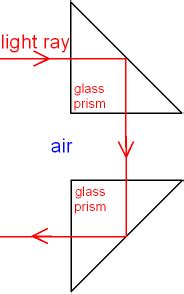 Total Internal Reflection Prism