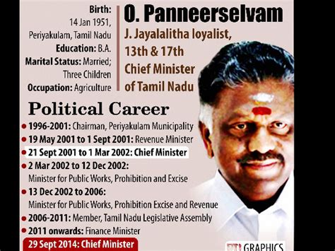 Profile: Who is O Panneerselvam, Jayalalithaa's close aide? - Oneindia News