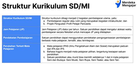 Struktur Kurikulum Merdeka untuk PAUD, SD, SMP dan SMA | Ringkasan Materi