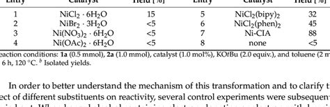 Catalyst investigation experiments a,b . | Download Scientific Diagram