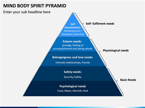 Mind Body Spirit Pyramid PowerPoint - PPT Slides